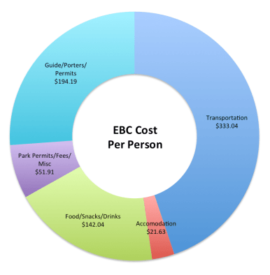 EBC Budget Chart